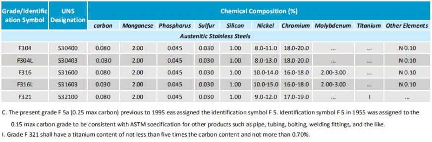 Stainless Steel Flange Specifications - Octal Flange